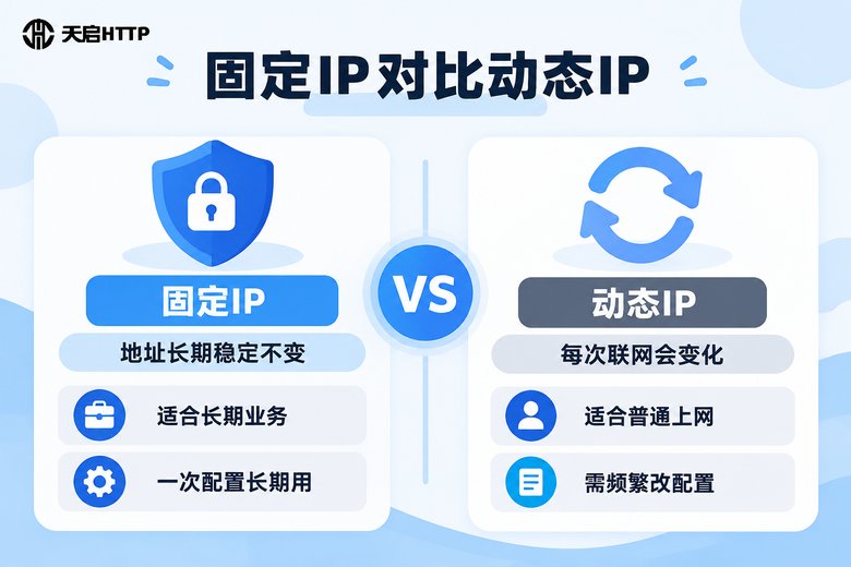 固定IP与动态IP核心区别对比图