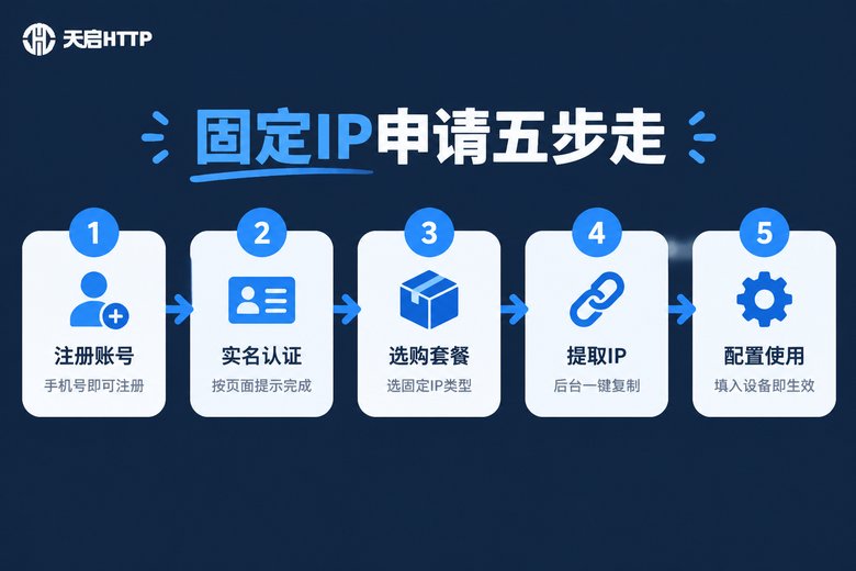 天启HTTP申请固定IP五步流程图