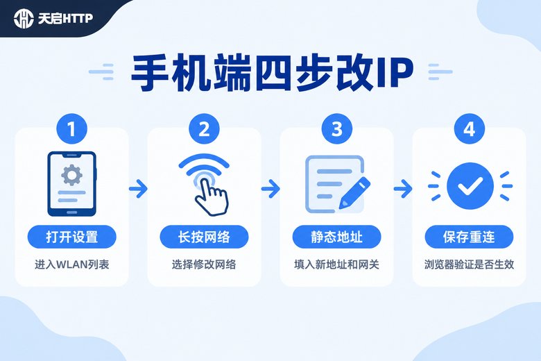 手机端修改无线网IP四步流程信息图