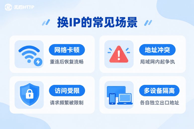 需要更换无线网IP的四种常见场景信息图