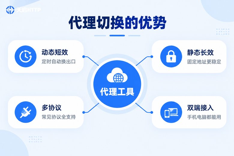 代理IP工具切换出口的核心优势信息图