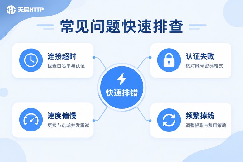 上海代理IP常见问题排查图