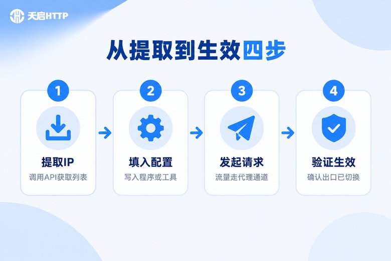 上海代理IP配置生效流程图