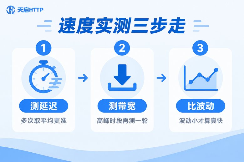 节点速度实测三步走:测延迟、测带宽、比波动信息图