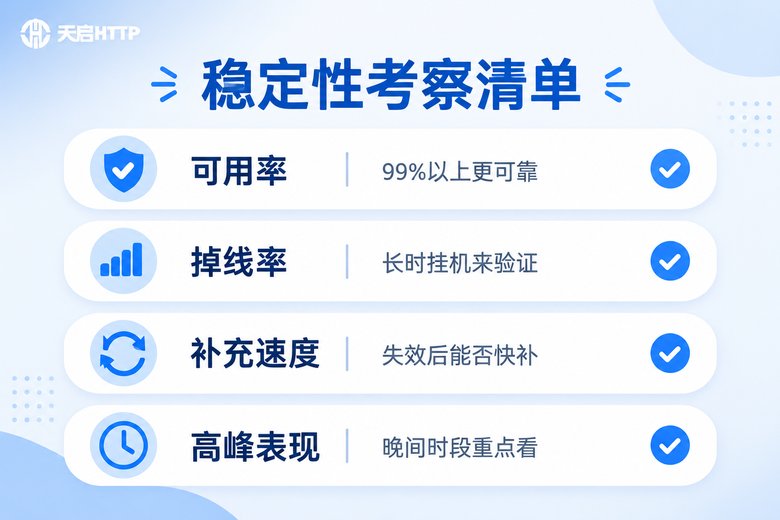 节点稳定性考察清单:可用率、掉线率、补充速度、高峰表现信息图