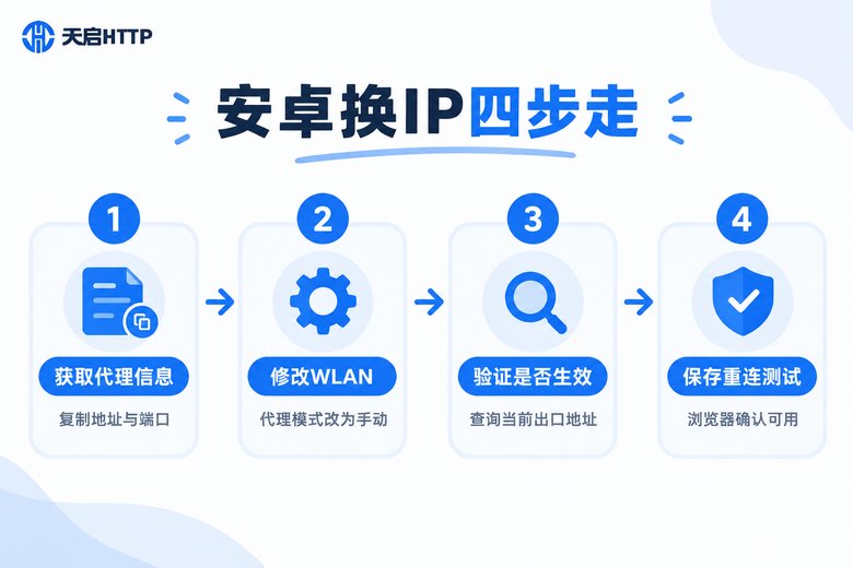 安卓手机换IP四步流程图
