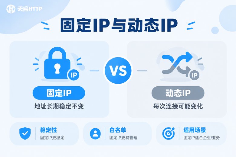 固定IP与动态IP对比信息图