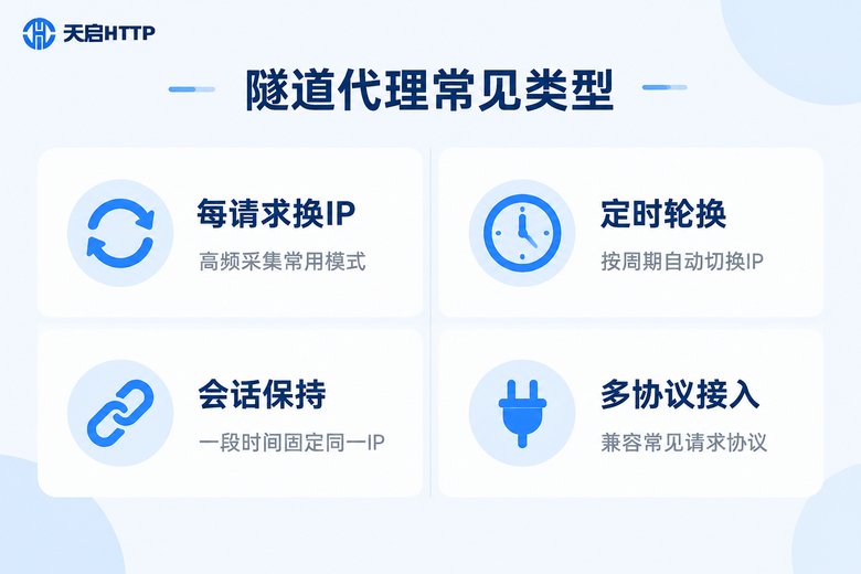 隧道代理四种常见类型分类图