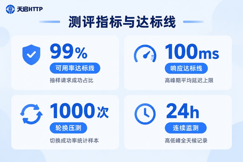 隧道代理测评指标与达标线信息图