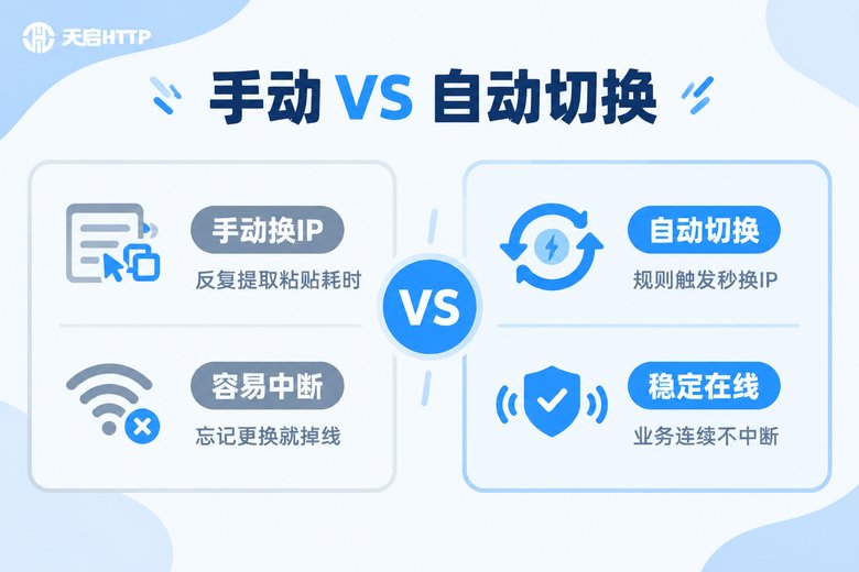 手动换IP与自动切换IP对比信息图