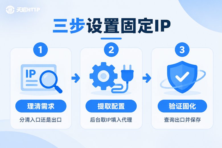 向日葵固定IP三步设置流程图