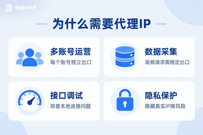 国内业务需要SOCKS5代理的四大原因信息图