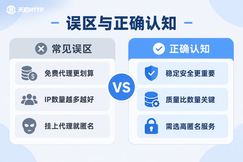 SOCKS5代理常见误区与正确认知对比图