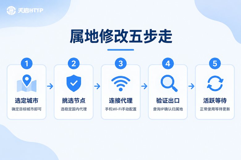 闲鱼属地修改五步流程图