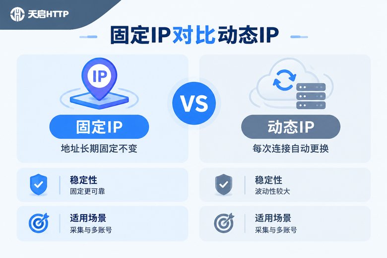 固定IP与动态IP特性对比信息图