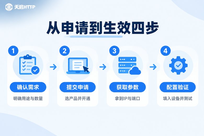 固定IP从申请到生效的四步流程图