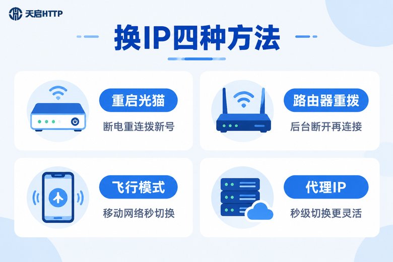 更换运营商IP的四种常用方法信息图
