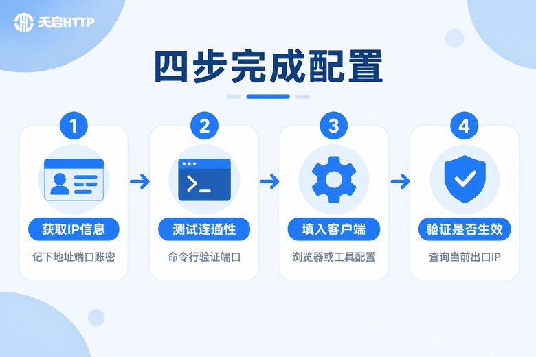 Win10配置SOCKS5代理四步流程信息图