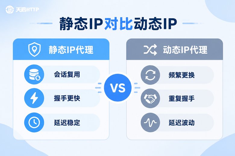 静态IP与动态IP在HTTPS传输中的性能对比信息图