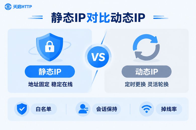 静态IP与动态IP核心差异对比信息图