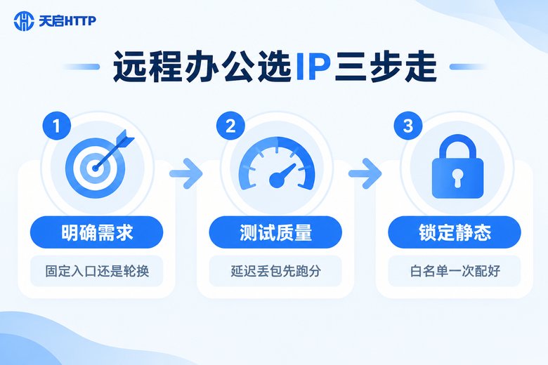 远程办公选择代理IP的三个步骤信息图
