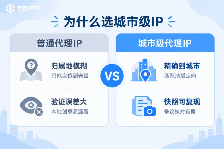 普通代理IP与城市级代理IP在广告验证中的效果对比