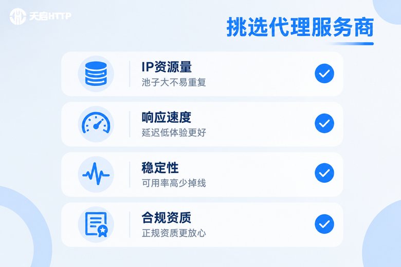 挑选代理IP服务商的四个要点信息图:IP资源量、响应速度、稳定性与合规资质