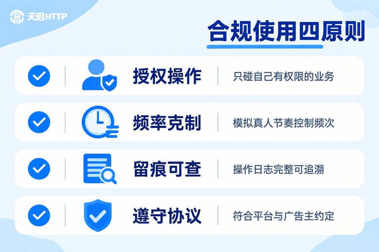 动态IP代理合规使用四原则信息图