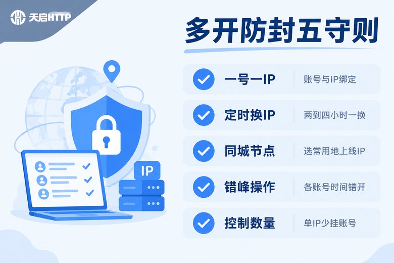 游戏多开防封五条实操守则清单信息图