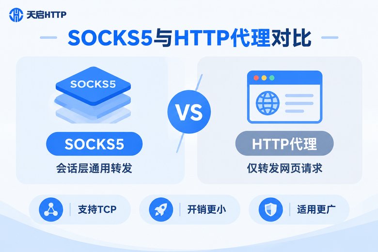 SOCKS5代理与HTTP代理对比信息图
