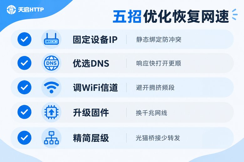 五招优化恢复网速清单信息图