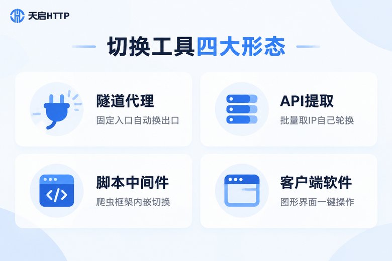 动态IP自动切换工具四种形态信息图