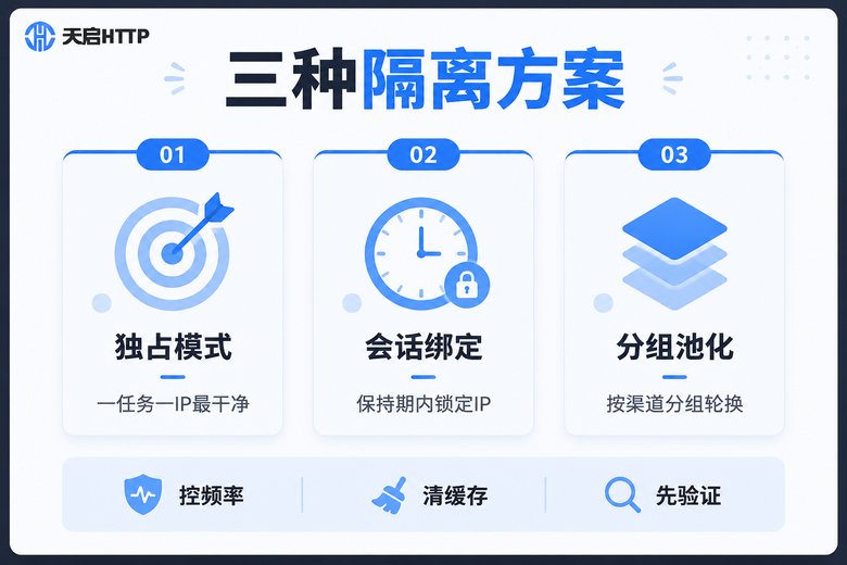问卷调研IP隔离三种方案对比信息图
