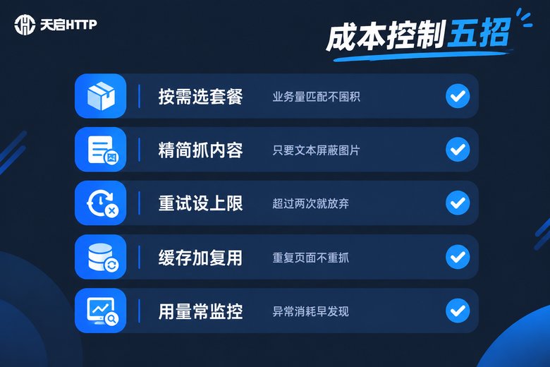动态IP代理池成本控制五招清单信息图