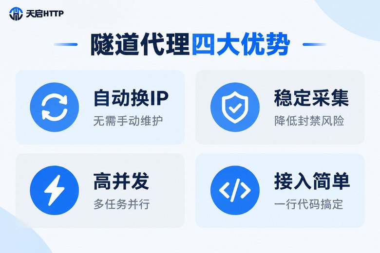 隧道代理爬虫四大优势信息图