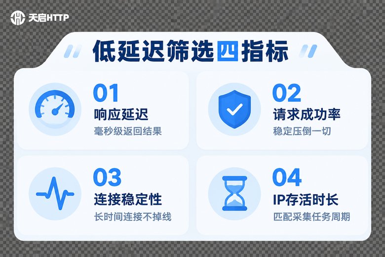 低延迟代理IP筛选的四个核心指标信息图