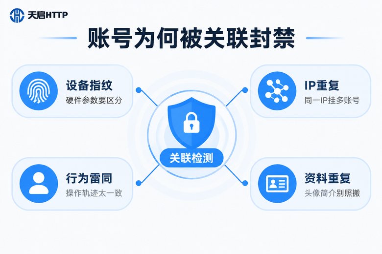 社交媒体账号关联检测机制信息图