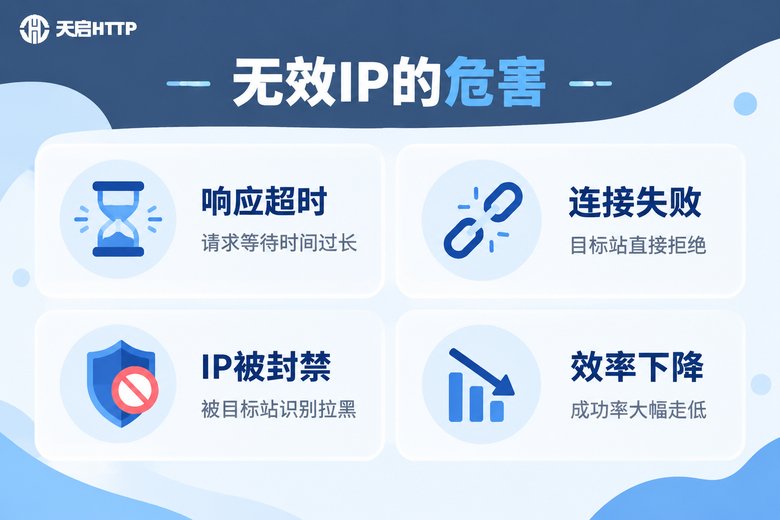 无效IP对爬虫采集的四大危害信息图