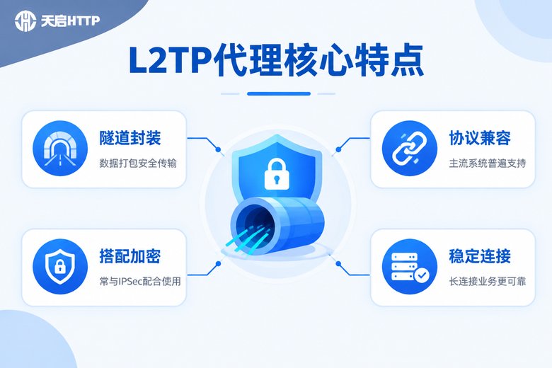 L2TP代理核心特点信息图