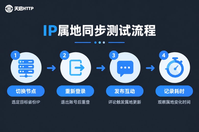 小红书IP属地同步测试四步流程图