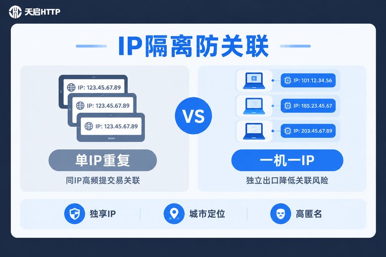 IP隔离防关联对比信息图