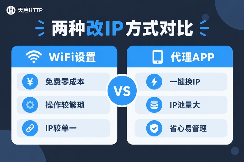 WiFi设置与代理APP两种改IP方式对比信息图