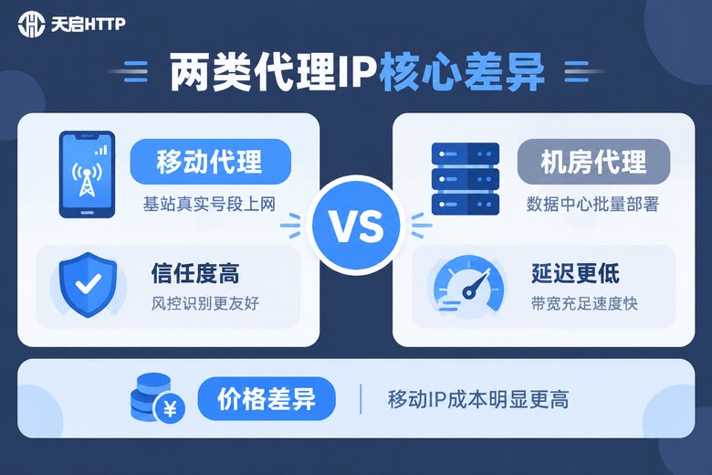 移动代理IP与机房代理IP核心差异对比信息图