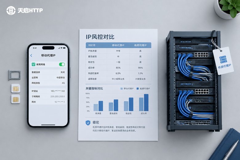 移动代理IP为什么比机房IP贵：风控优势与成本解读