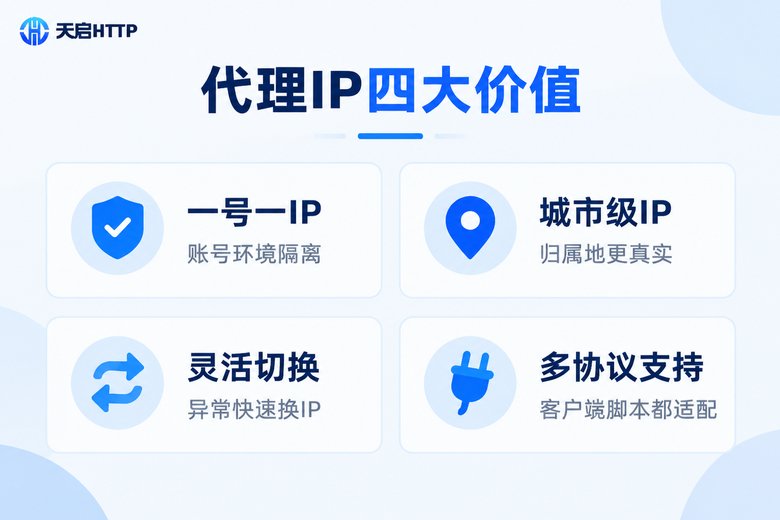 代理IP在社媒自动化中的四大价值信息图