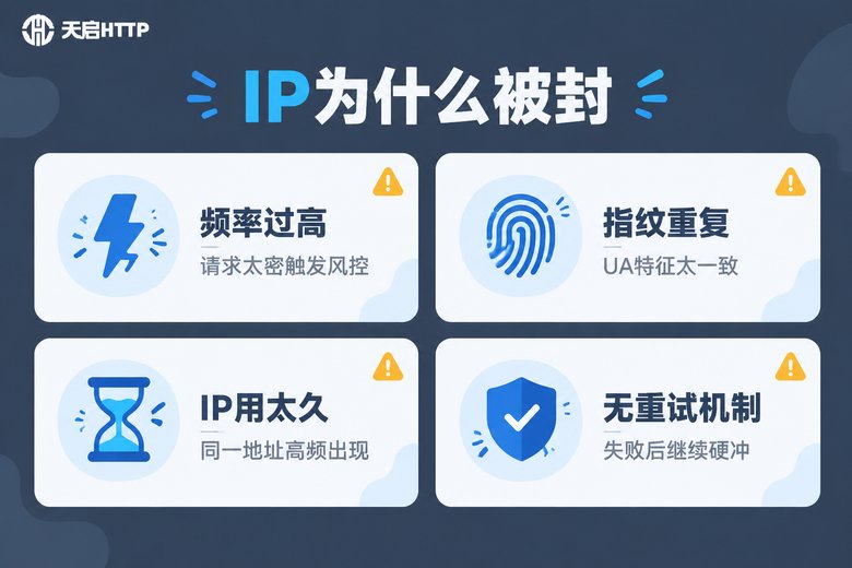 采集IP被封的四大常见原因信息图
