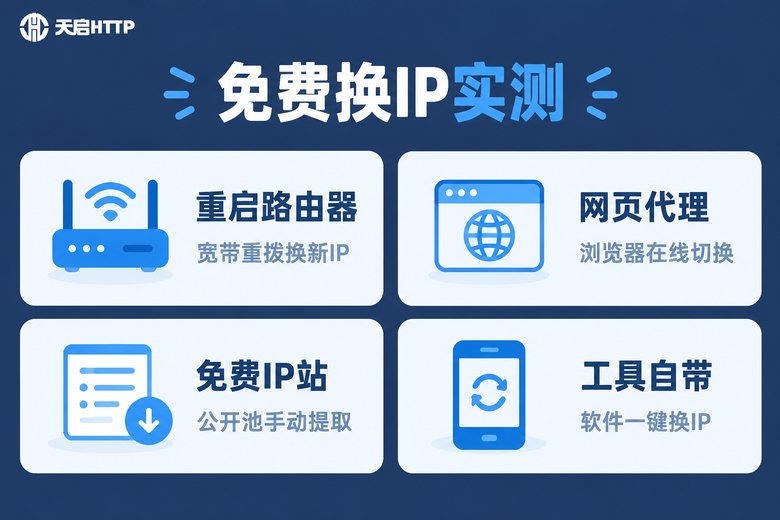 免费更换IP地址四种常见渠道对比信息图