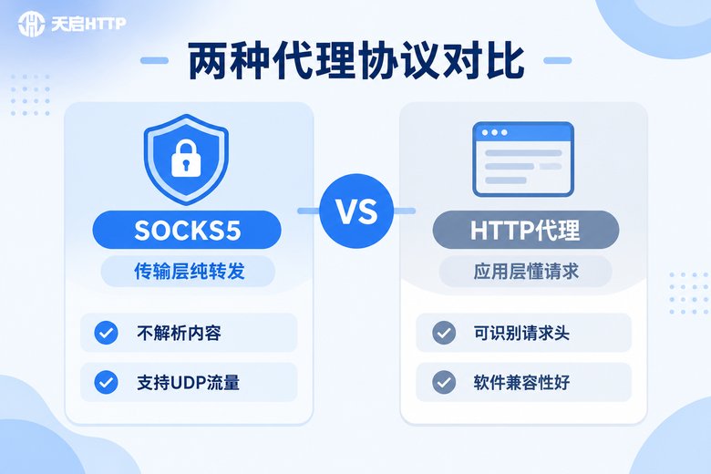 SOCKS5与HTTP代理特性对比信息图