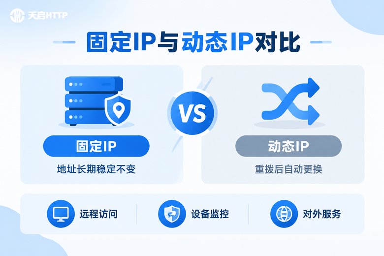 固定IP与动态IP对比信息图