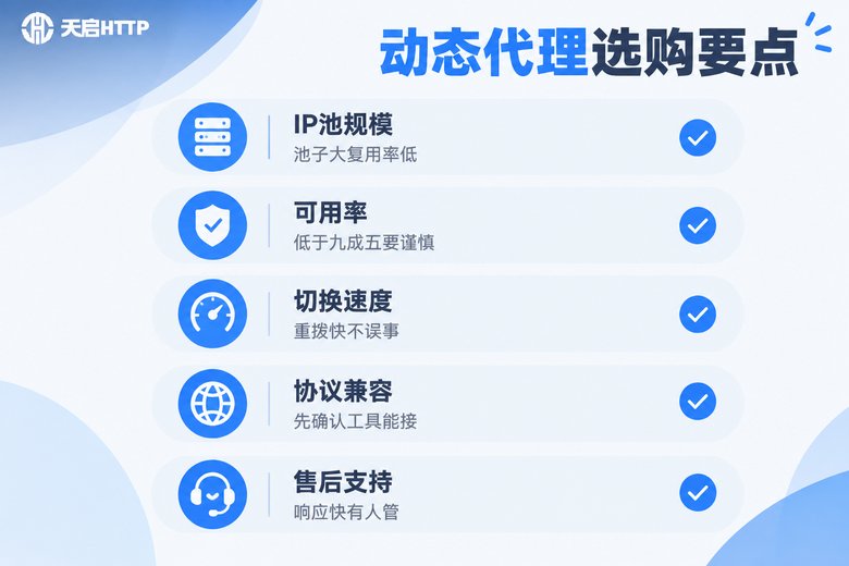 动态代理选购要点清单:IP池规模、可用率、切换速度、协议兼容、售后支持